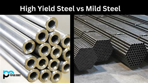 mild steel box section yield strength|what is yielding strength.